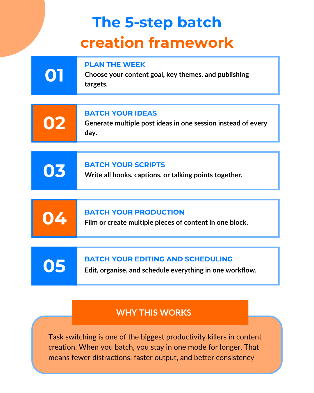 Batch Content Creation System