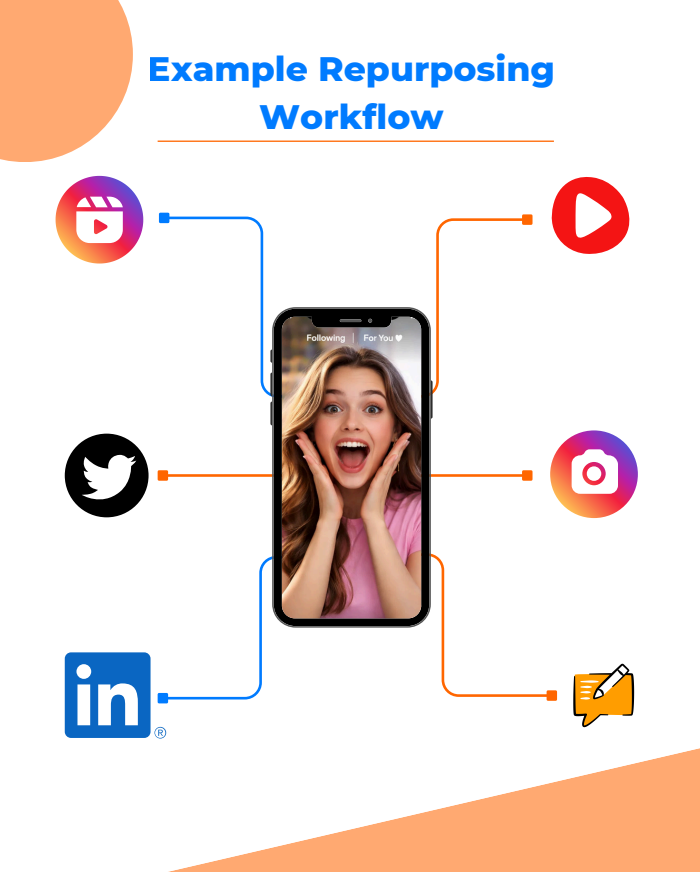 Content Repurposing Guide